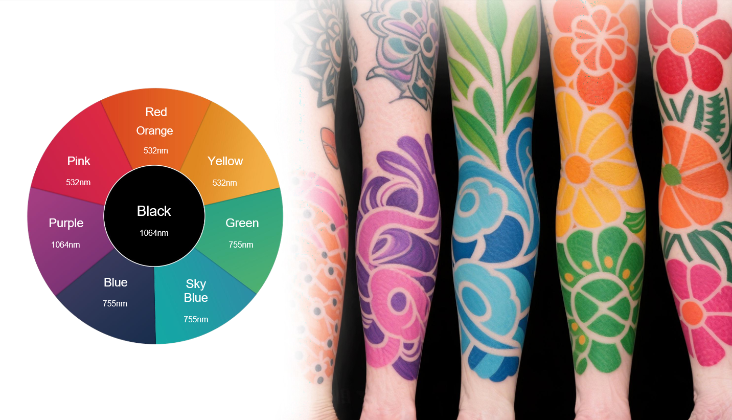 PicoKing EL950 Wavelengths Spectrum